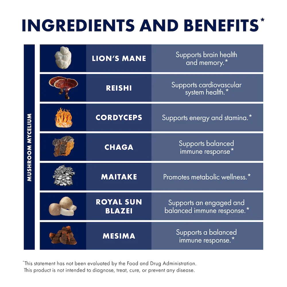 Host Defense® Immune* Gummies - Image 6