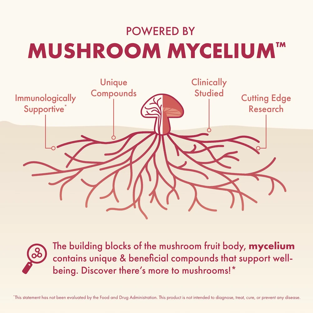 MycoBenefits® Beauty Capsules - Image 3