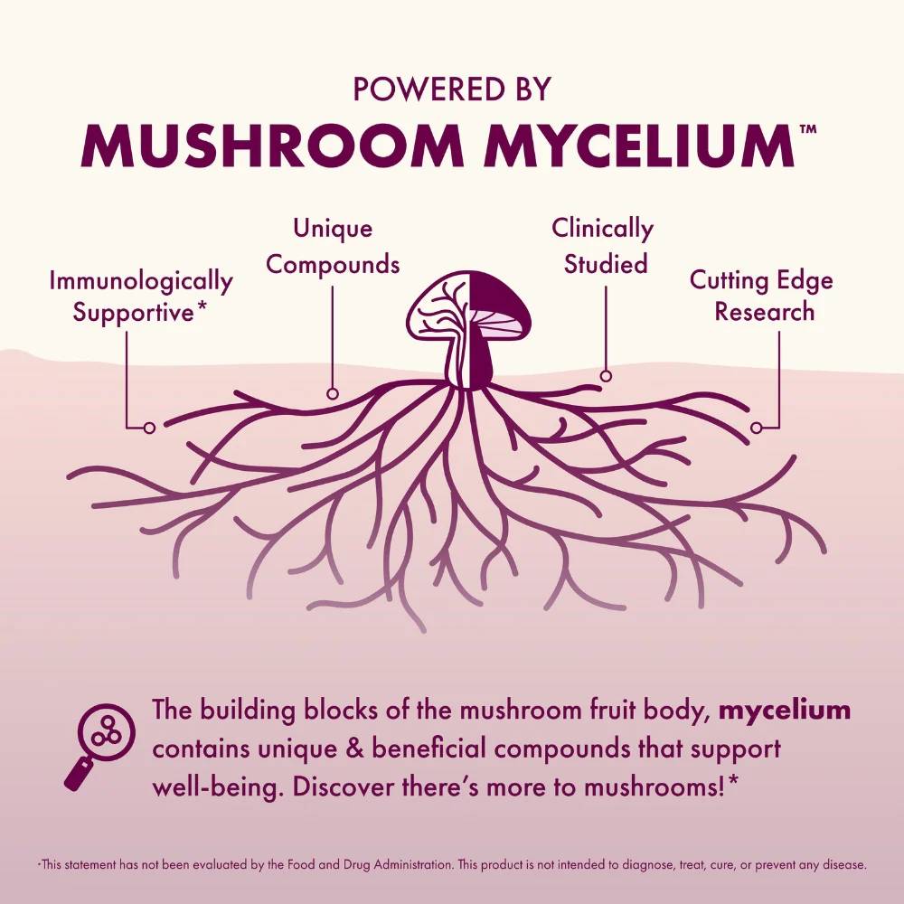 MycoBenefits® PMS* - Image 4