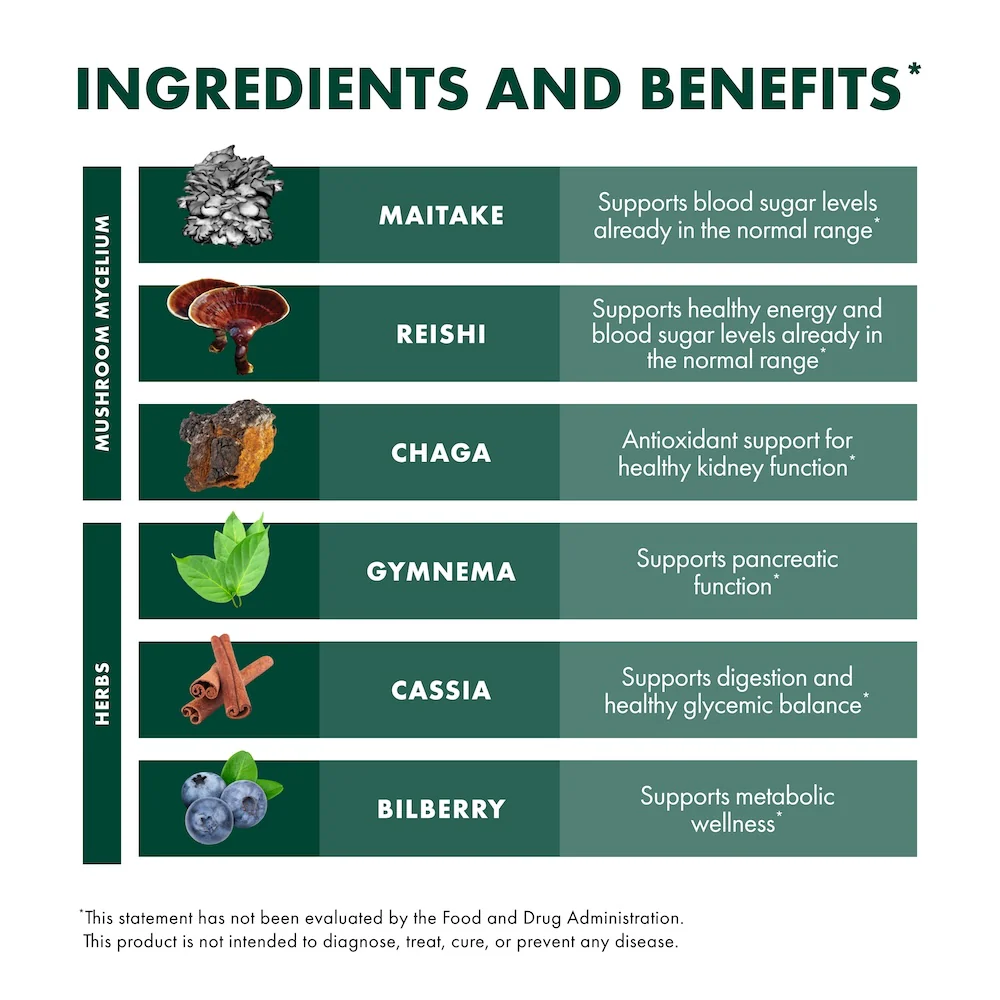 MycoBotanicals® Blood Sugar* Capsules - Image 5