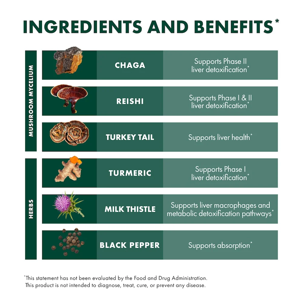 MycoBotanicals® Liver* Capsules - Image 5